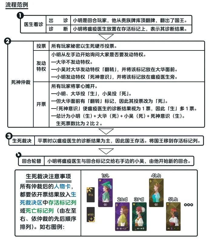 日常文档/营销文案/桌面游戏/维塔穆斯/维塔穆斯营销包/微信公众号-内容包/assets/微信公众号_《维塔穆斯》核心机制揭秘:你,如何成为一名合格的死神?_图文详解文章/20c7eaef8e3fc23c126ac6f48b4b5d87_MD5.jpeg